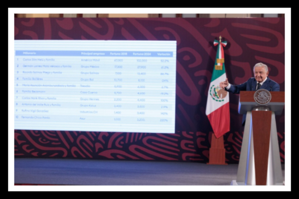 Presidente llama a los más ricos de México a opinar públicamente sobre reforma al Poder Judicial y conformación de Cámara de Diputados